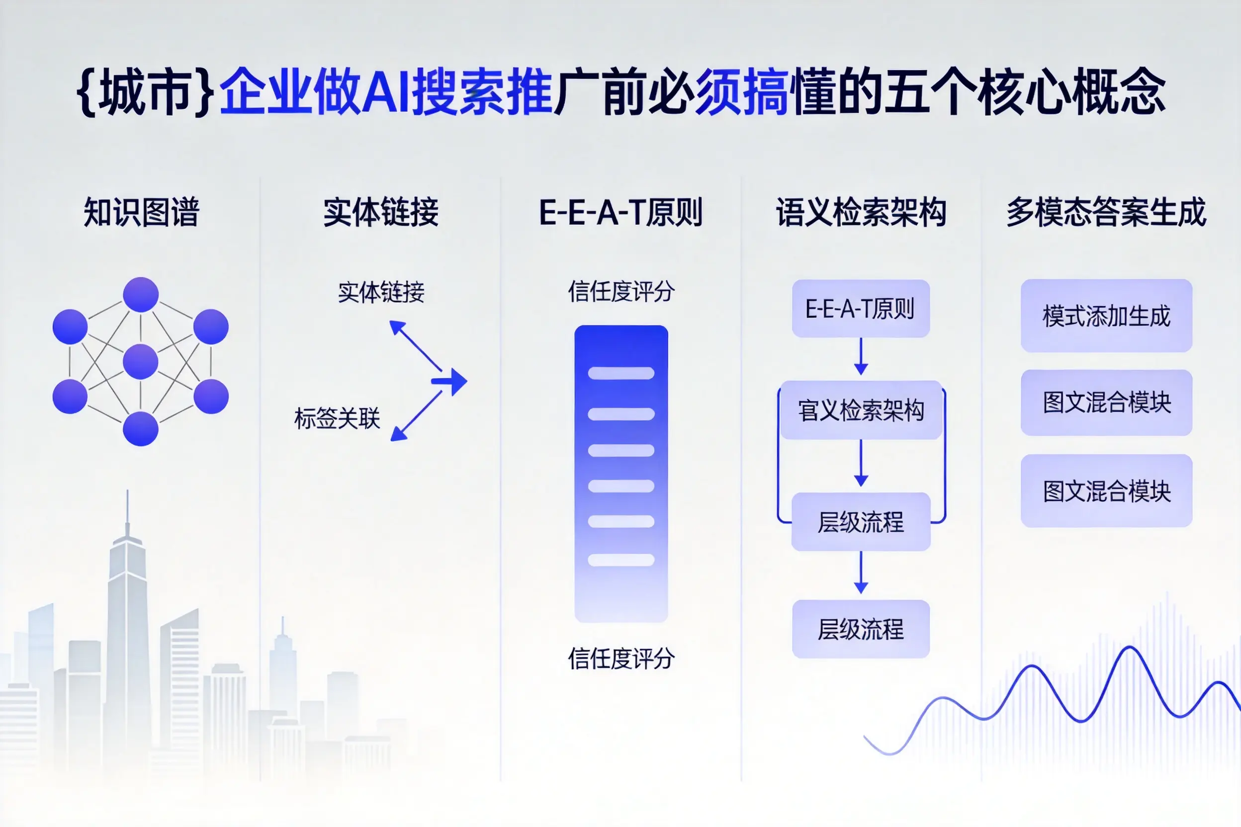 和平企业做AI搜索推广前必须搞懂的五个核心概念
